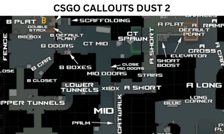csgo callouts dust 2